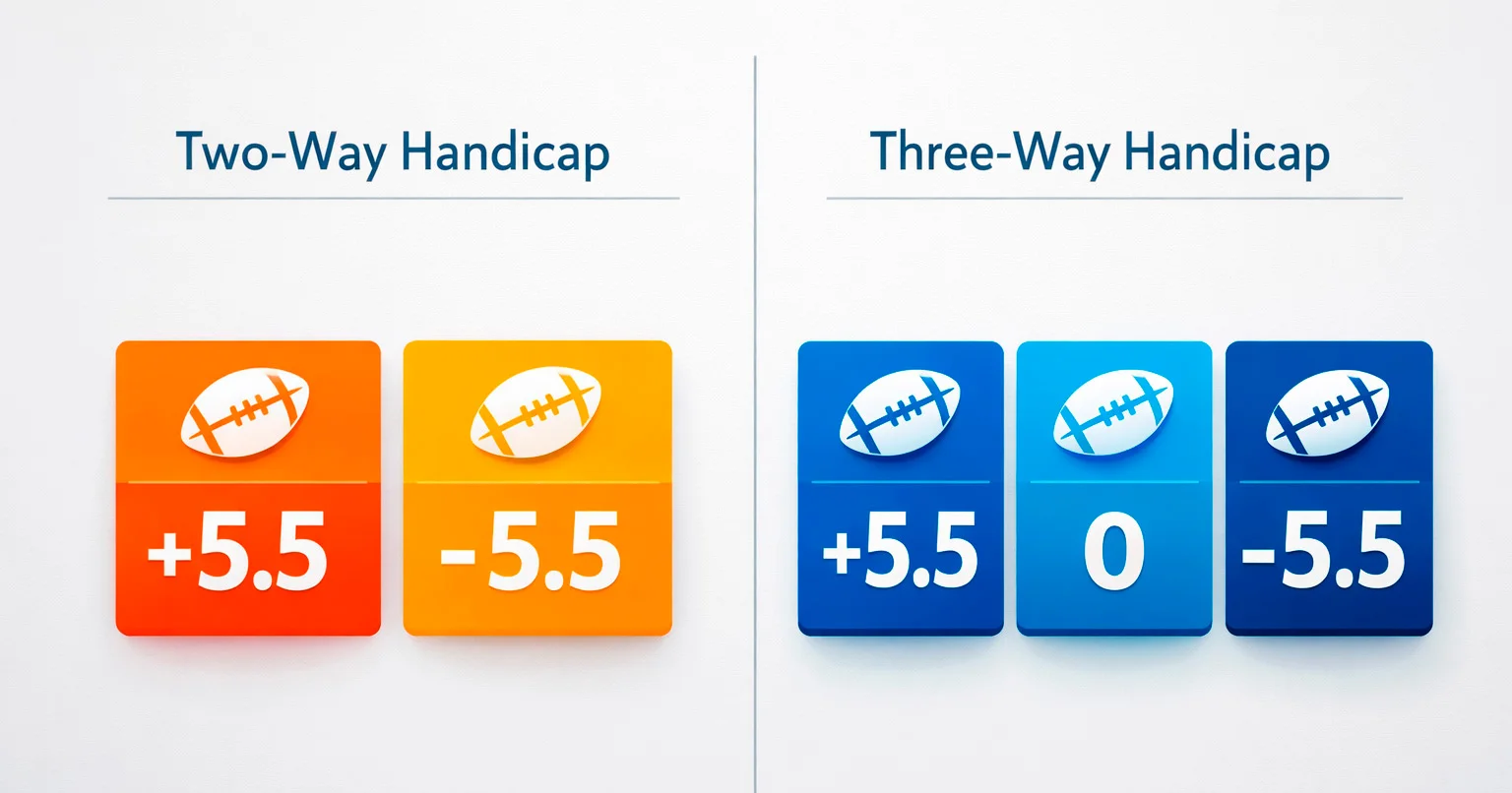 Comparison of Asian and European handicap betting formats